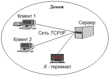 Курсовая Работа Информационная Система Осаго